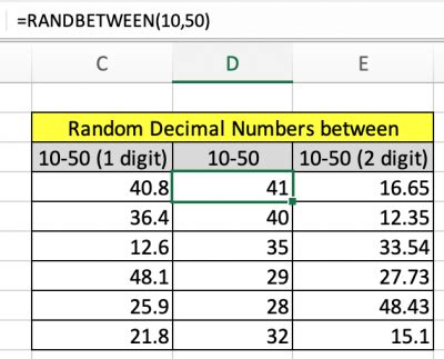 how to randbetween with decimals|How to Use RANDBETWEEN Function in Excel: 5 Ideal .